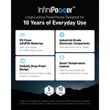 Anker 767 PowerHouse 2048Wh Portable Power Station - McGrocer