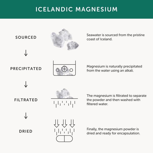 Together Men's Multivitamins & Minerals Supplement Vegetable Capsules 30 per pack GOODS M&S