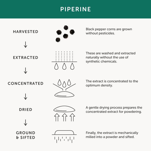 Together Bio-CoQ10 30 per pack GOODS M&S