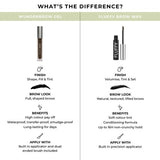 Wunderbrow Eyebrow Gel - Jet Black GOODS Superdrug
