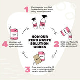 TOTM Organic Cotton Daily Liners Unwrapped