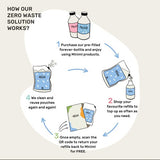 Miniml Hand Soap Pink Grapefruit