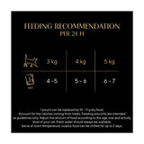 SHEBA Fresh Fine Cat Pouches with Chicken Turkey Duck in Gravy