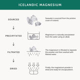 Together Menopause Supplement 60 per pack GOODS M&S