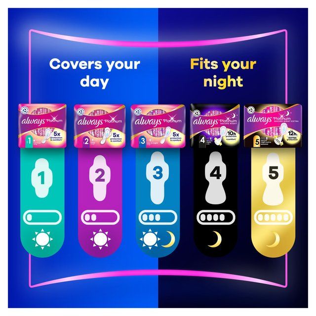 Always Platinum Long Sanitary Towels Wings Size 2   20 per pack - McGrocer