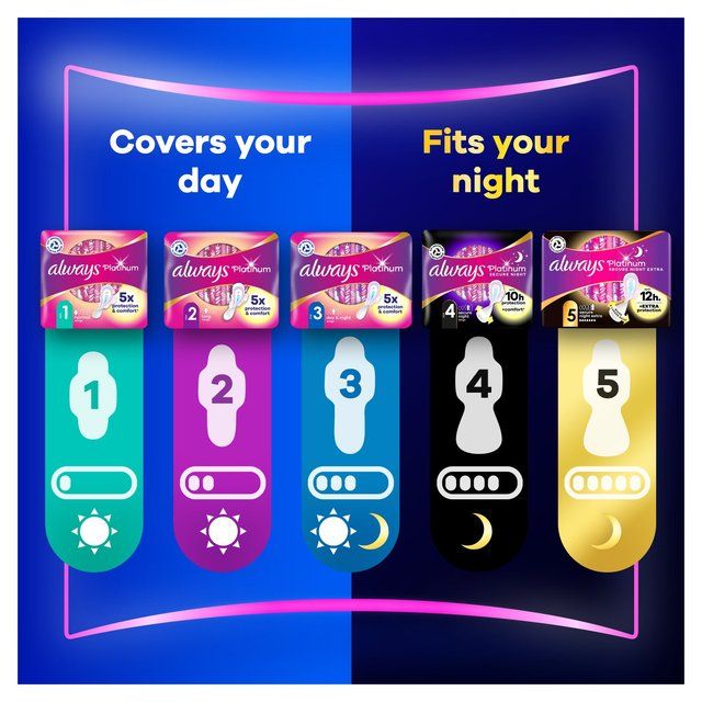 Always Platinum Secure Night Sanitary Towels Wings Size 4   14 per pack - McGrocer