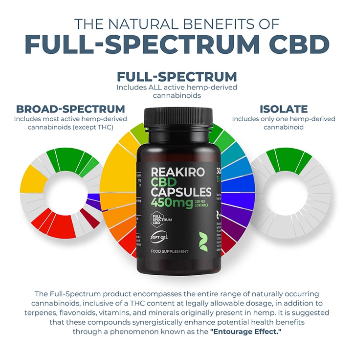 Reakiro CBD Gel 15mg 30 Capsules - 998726