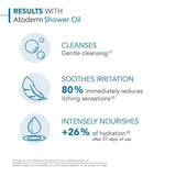 Bioderma Atoderm Cleansing Oil Normal & Very Dry Skin 200Ml - McGrocer