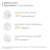 Bioderma Pigmentbio Vitamin C Face Serum Anti-Dark Spot 15Ml - McGrocer