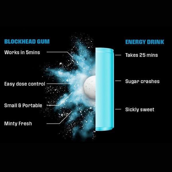 BLOCKHEAD Energy Gum - 30 Pieces - McGrocer