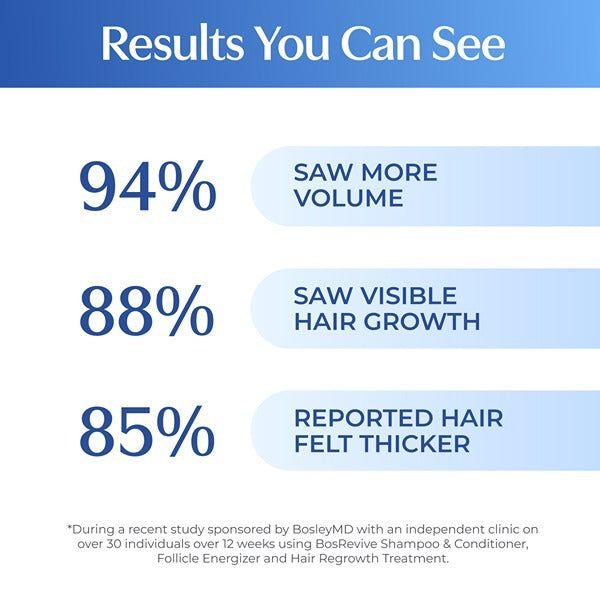 BosleyMD Hair Loss Conditioner Non Colour Treated 1 Litre - McGrocer