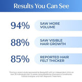 BosleyMD Hair Loss Conditioner Non Colour Treated 1 Litre - McGrocer