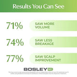 BosleyMD Hair Loss Treatment Hair Follicle Energizer 30ml - McGrocer