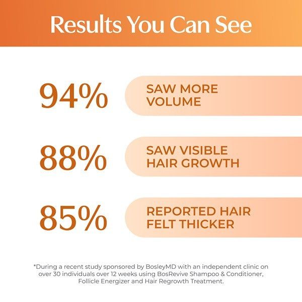 BosleyMD Hair Thickening Treatment Revive Colour Safe 200ml - McGrocer