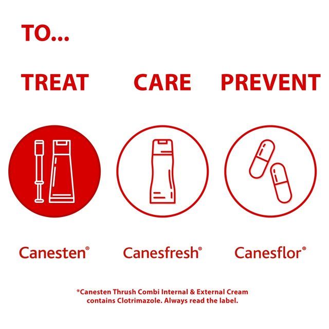Canesten Thrush Internal & External Cream Combi