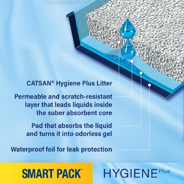 Catsan Hygiene Smart Pack 2x Inlays Cat Litter Dust-Free Litter Tray Liner 2 x 1.9kg