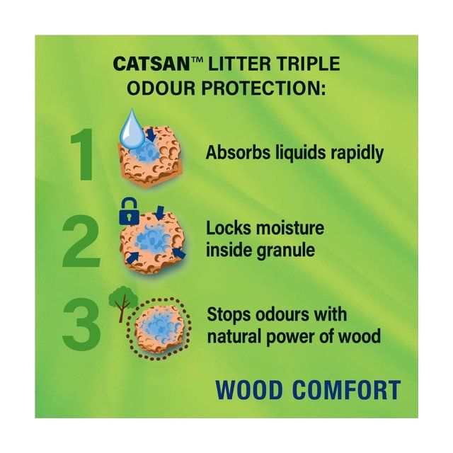 Catsan Wood Comfort 20L