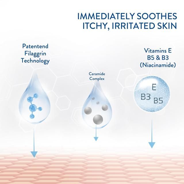 Cetaphil PRO Dry Itchy Sensitive Skin Replenishing Moisturising Lotion 295ml