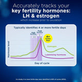 Clearblue Advanced Digital Ovulation Test Dual Hormone (20 per pack) 20 per pack