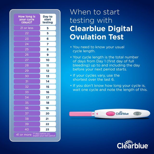 Clearblue Digital Ovulation Test 10 per pack