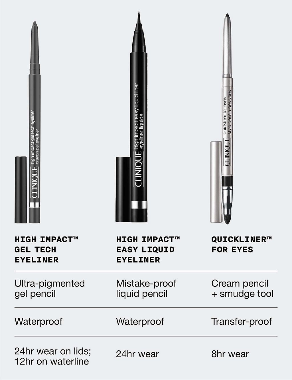 Clinique High Impact™ Gel Tech Eyeliner, 0.35g