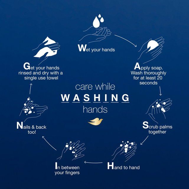 Dove Liquid Moisturising Cream Handwash for Soft & Smooth Hands 250ml