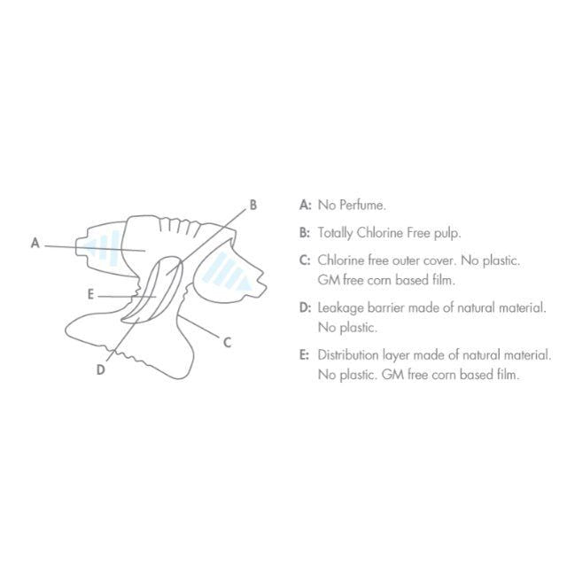 Eco by Naty Nappies Size 6 17 per pack