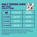 Edgard & Cooper Cat Dry Food Kitten Duck & Chicken 750g