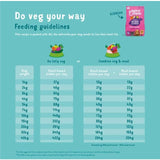 Edgard & Cooper Fresh Dog Dry Food Plant Based Adult Beetroot & Pumpkin   2.5kg