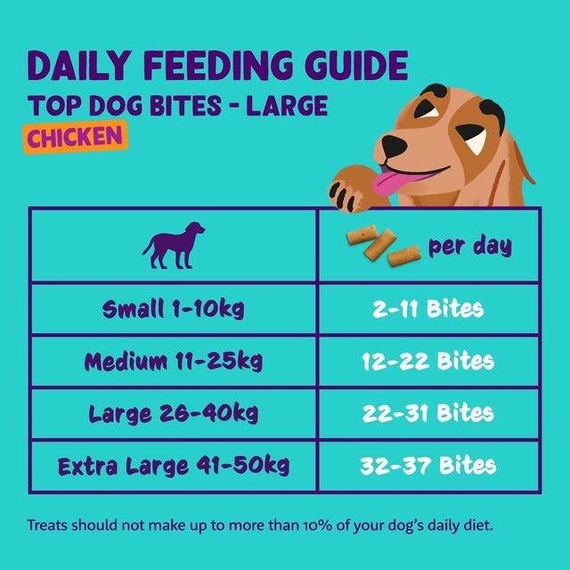 Edgard & Cooper Fresh Dog Large Bites Adult Grain Free Salmon & Chicken 50g