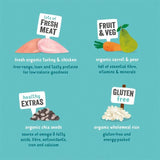 Edgard & Cooper Gluten Free Dog Food Organic Free-Range Turkey & Chicken   2.5kg