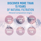 Evian Still Mineral Water Sports Cap 4 x 750ml