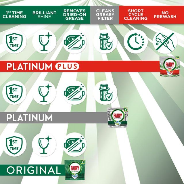 Fairy Original All In One Dishwasher Tablets Lemon 58 per pack