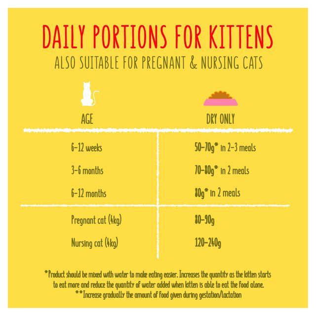 Go-Cat Kitten Chicken Turkey and Milk Dry Cat Food 750g