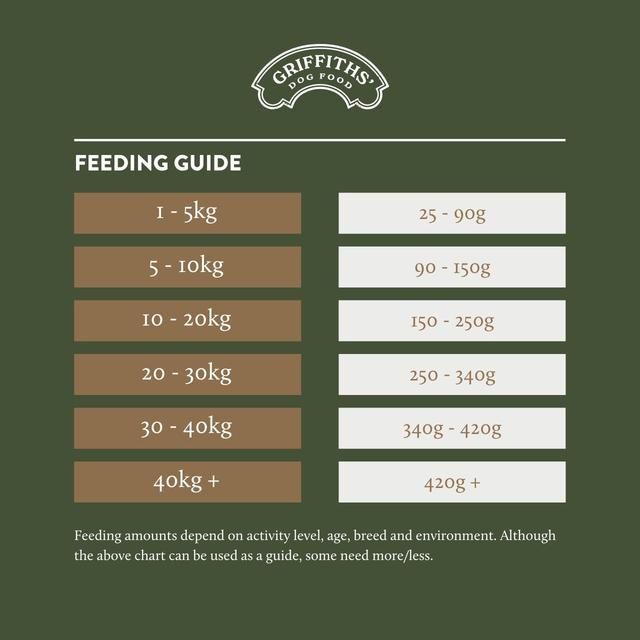 Griffiths' Original Beef Dry Dog Food 3kg