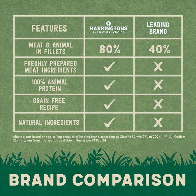 Harringtons Wet Cat Mixed in Jelly 40 x 85g
