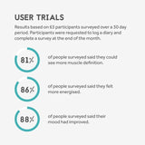 Innermost The Define Booster Energy 120g