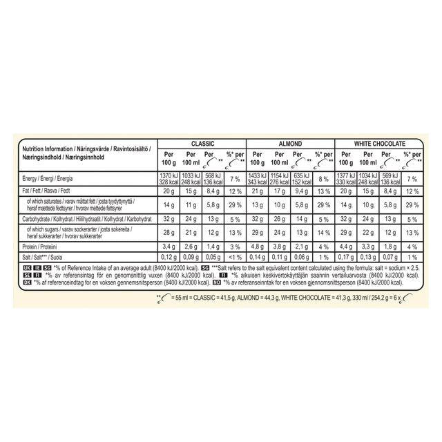 Magnum Mini Classic Almond & White Chocolate Ice Cream Sticks 6 x 55ml