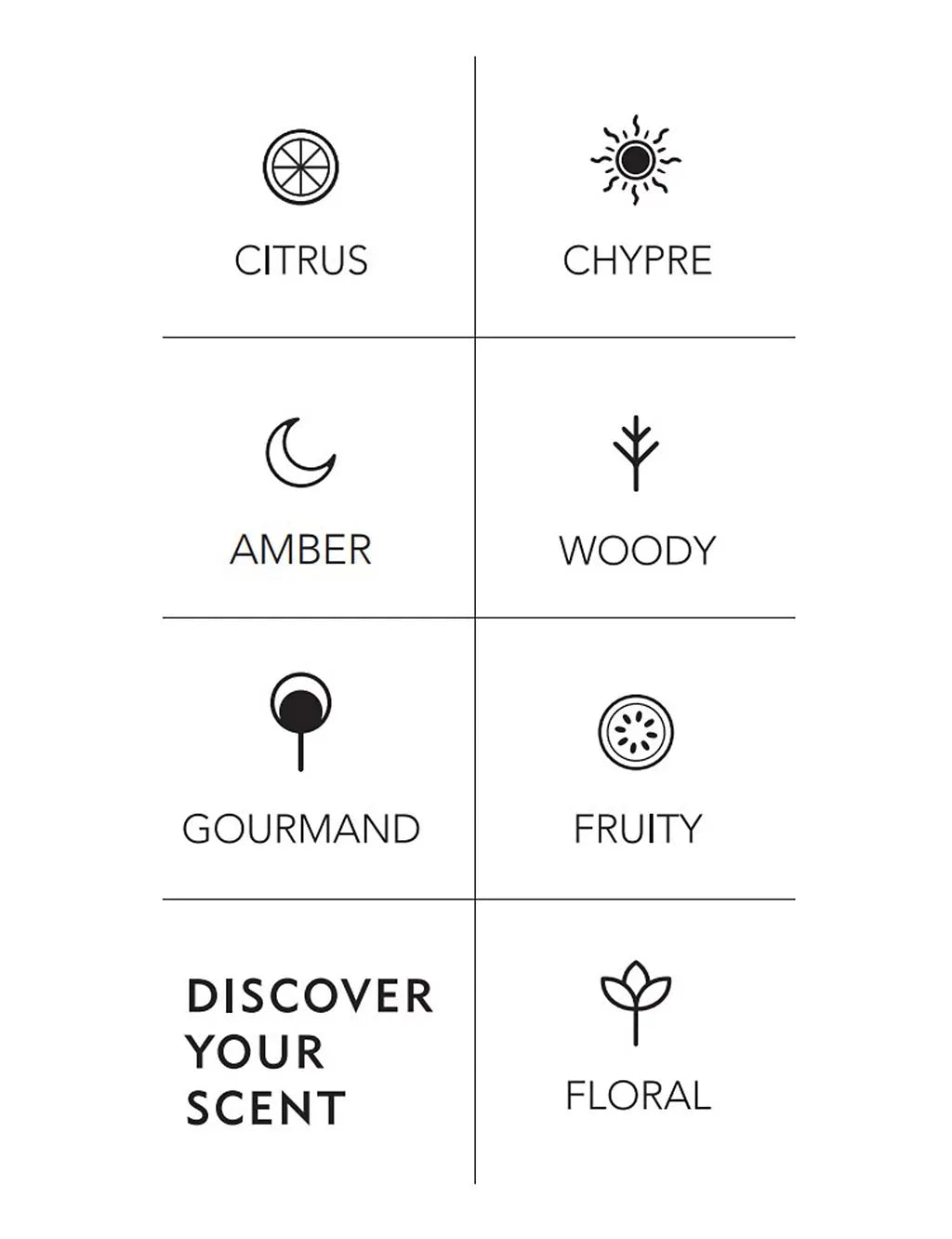 Mandarin & Ylang Ylang Eau de Toilette 30ml