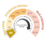 Manuka Doctor Manuka Honey MGO 240 500g