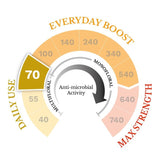 Manuka Pharm Manuka Honey MGO 740 500g