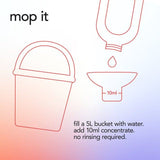 Method Multipurpose Concentrate Cherry & Bergamot 240ml