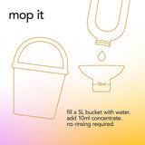 Method Multisurface Concetrate Mango & Citrus 240ml