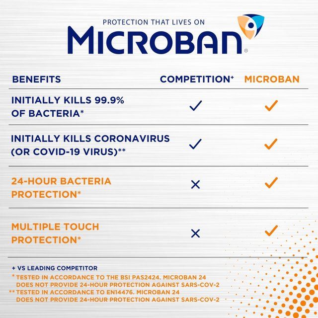 Microban 24 Hour Multi Purpose Anti-Bacterial Aerosol Fresh    400ml