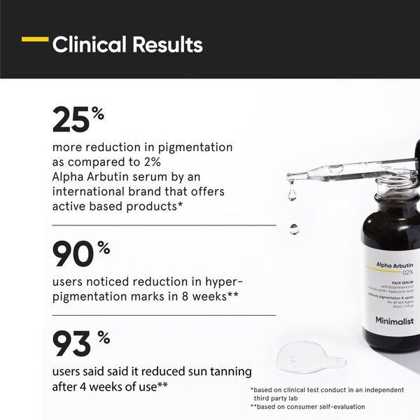 Minimalist Alpha Arbutin Serum, Reduces Pigmentation & Spots