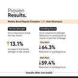 Minimalist Hair Shampoo for Repairing Damaged, Frizzy Hair