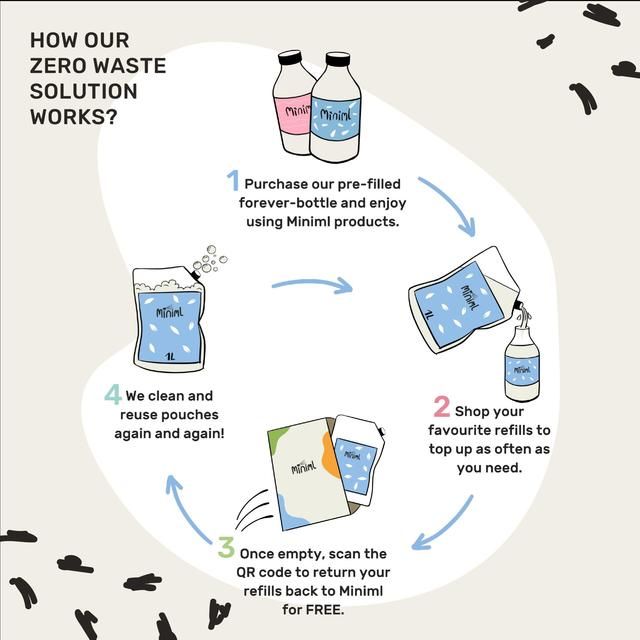 Miniml Multi-Surface Cleaner - Blood Orange 5L