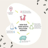 Miniml White Vinegar 5L