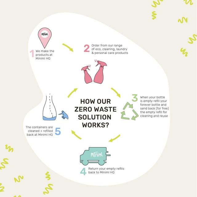 Miniml White Vinegar - Sorrento Lemon 750ml