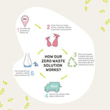 Miniml White Vinegar - Sorrento Lemon 750ml